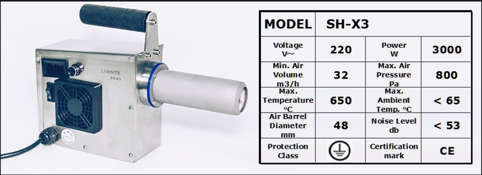 Industrial Hot Air Devices