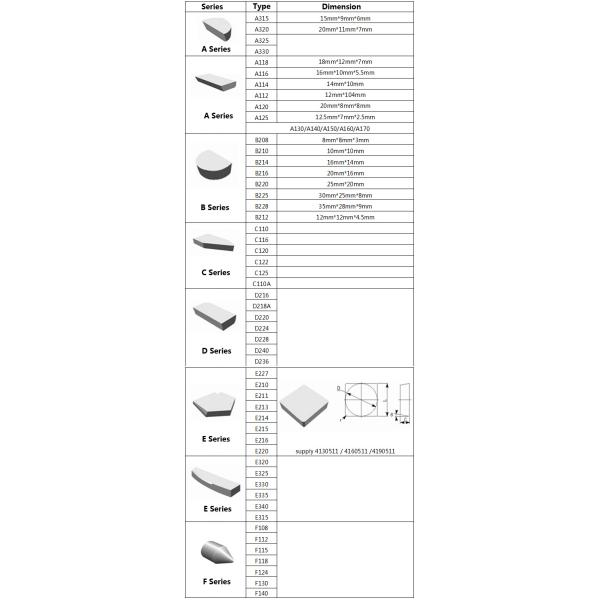 Cemented carbide traditional blade, welding blade