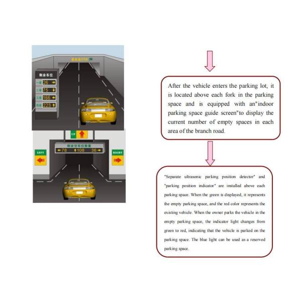 Buy Upgrade Your Parking System with Our Tech Parking Navigation System and Advanced Sensors/Cameras at wholesale prices