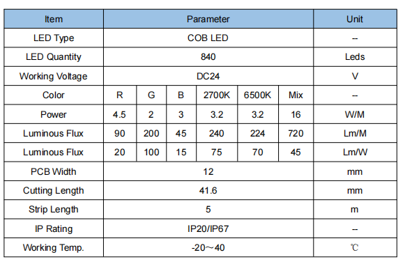 COB 840 leds RGB CCT Led Strip 16W/M High Bright Dotless Colorful Tape FOB LED for Indoor Room Decor