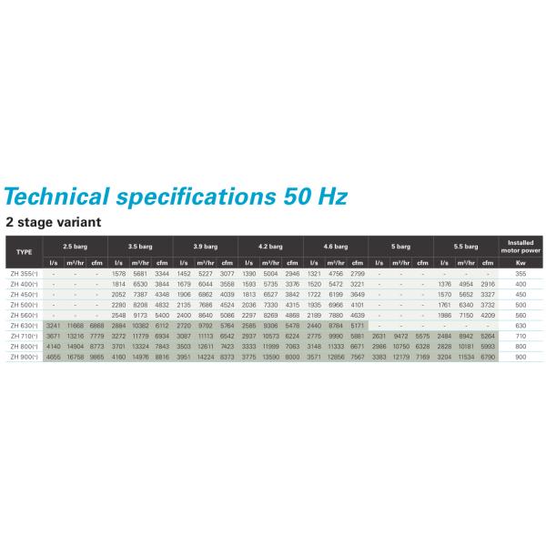 Oil Free Atlas Screw Air Compressor ZH355-900 for Process Plant Air Applications