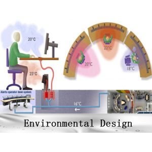 Optimal solutions for 24/7 environments