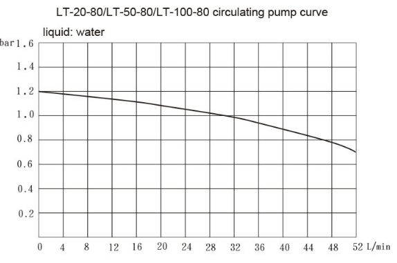 Minus 80C~ minus 40C ultralow temperature air cooled chiller