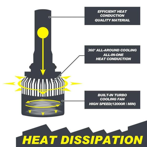 Super bright Auto Car H8 H11 H7 H4 H1 LED Headlights 6500K 72W 8000LM COB Bulbs Diodes Automobiles Parts Lamp