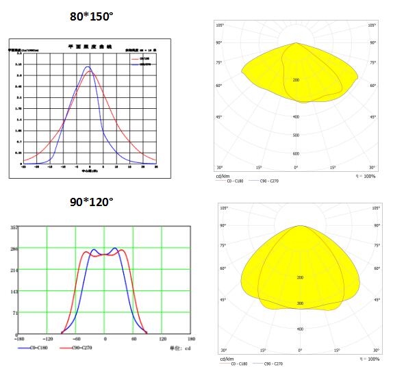 30-60 Watt 5050 Led LED Street Light Module 2 Series 14 Parallel PCB Circuit High Efficiency