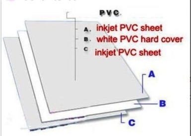 Buy Inkjet Printable PVC Non Lamination Sheet With 2 Printable Material + 1 Middle Material at wholesale prices