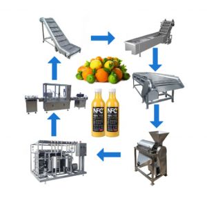 Professional Supplier Apple/pear fruit juice production line/equipment/machines