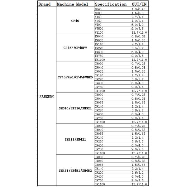 SAMSUNG CP45FV nozzle TN110,SAMSUNG CP40 NOZZLE TN110
