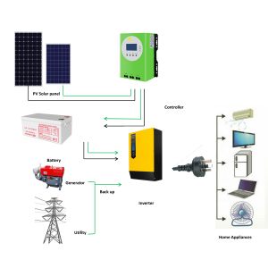 3KVA 3KW MPPT Stand Alone Off Grid Solar System With Lithium Ion Battery