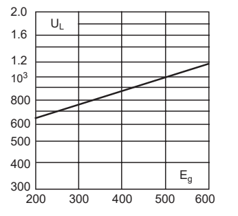 Excellent Cycling Capability And Performance Cramic Fuse Eaton Bussmann 10 X 38 Mm Ferrule Fuse FWC-16A10F