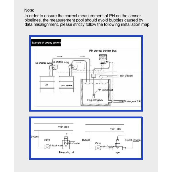 Water Meter Swimming Pool Online Automatic PH ORP Transmitter PH Probe Sensor Controller