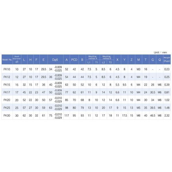 High Performance Fk12 Ball Screw Support FK06 FF06 Axial Zero Clearance Shaft Supports