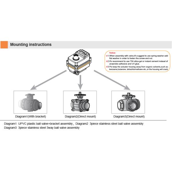 1.6MPa PPH UPVC Electric Actuated Ball Valve Wear Resistance mini motor valve