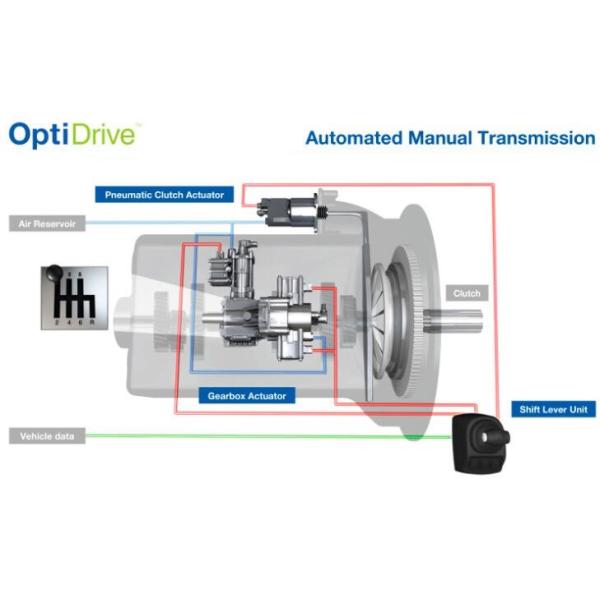 SS304 Pneumatic Clutch Actuator Solenoid Valve Replacement For WABCO Clutch Servo 9701500080 Of MERCEDES ACTROS MP2