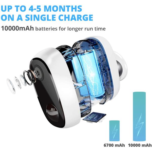 Smart Solar Powered IP Cameras(MYQ-BC06)