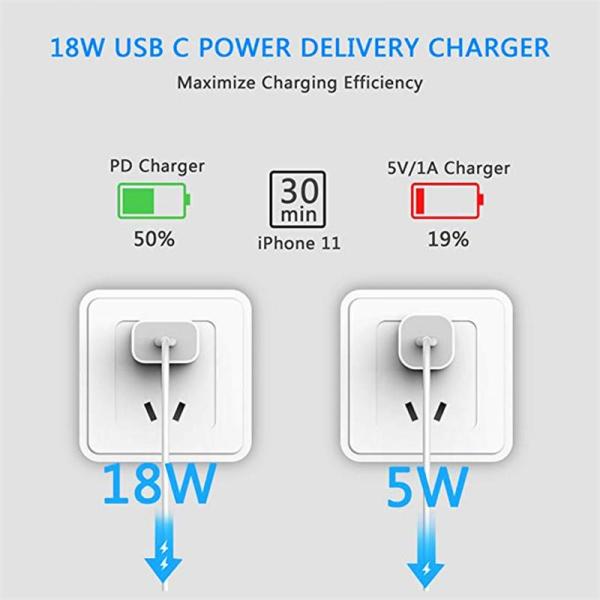 90% Travel USB Wall Chargers Adapter 12V , PD Type C 18W Charger