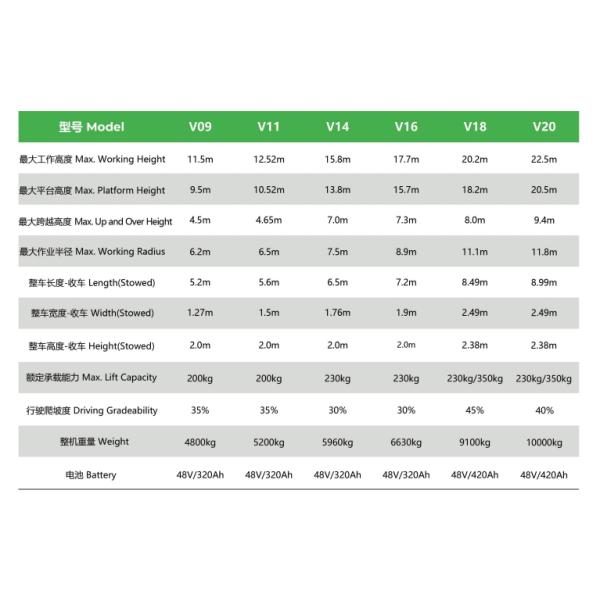 Self Propelled Portable Battery Powered Basket Electric Hoist Lifting People For Aerial Workimg