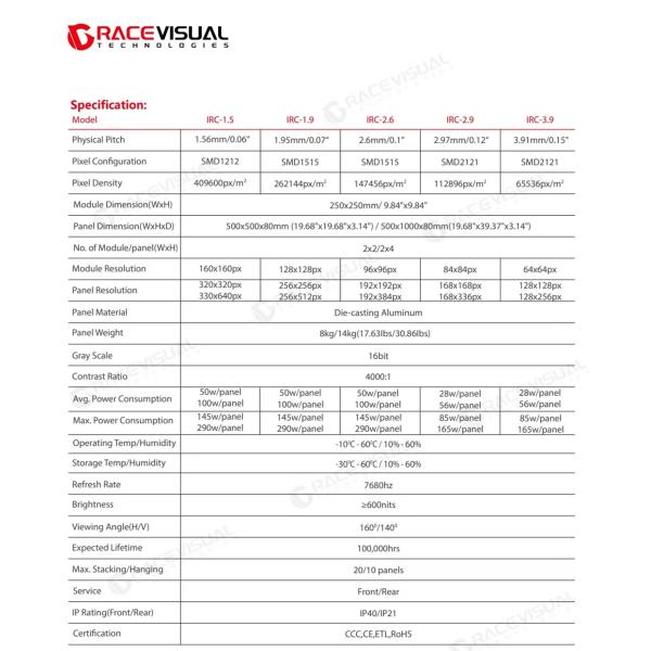 IRC Series High Fresh Rating Low Waste LED Panels from Grace Visual