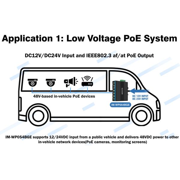 Solar Or Battery Powered PoE Switch 4 Port Gigabit Network Dual 12V/24V/48VDC Input CE