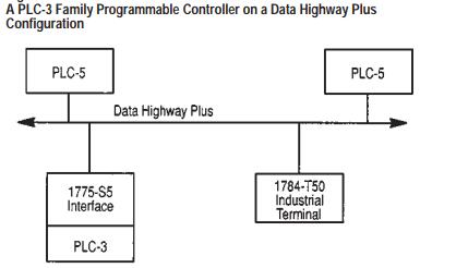 Allen Bradley 1775-KA Communication Adapter Module T8431 AB 1775-KA