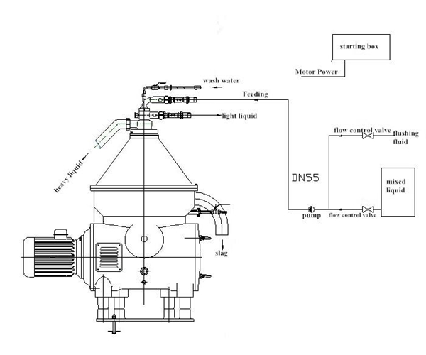 Soybean Oil Separator Machine Operation Satinless Steel 900kg Weight