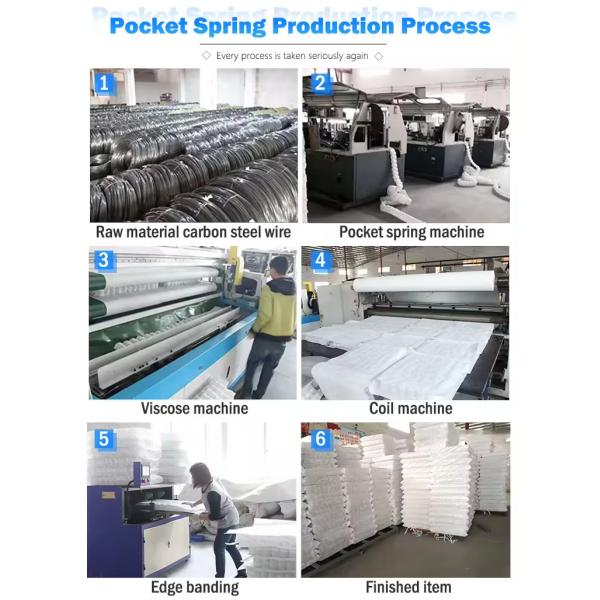 Free Sample 1.8mm Non Woven Fabric Sofa Cushion Spring Sofa Pocket Spring