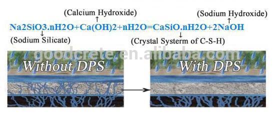 Crystalline Concrete Waterproofing