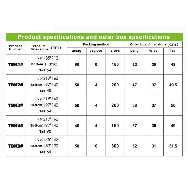 Food Takeaway Packaging Boxes Custom Branded Biodegradable Eco-Friendly Containers