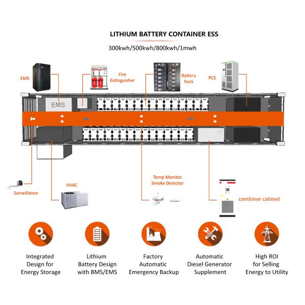 20Ft 1000Kwh Bess 500Kw Megapack Hybrid Container 1Mwh Solar Storage Battery