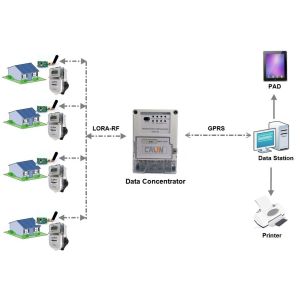 RF-Lora AMI Solutions GPRS Integration Smart Collection Program Wireless Data