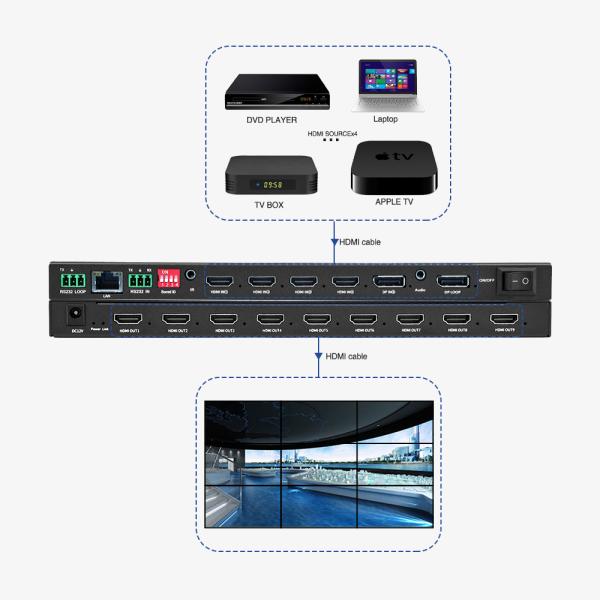 Ultra HD Rotating Splicing Processor Video Wall Controller with 3840 x 2160 @ 30hz Resolution 9 HDMI Outputs and Infrared Remote Control