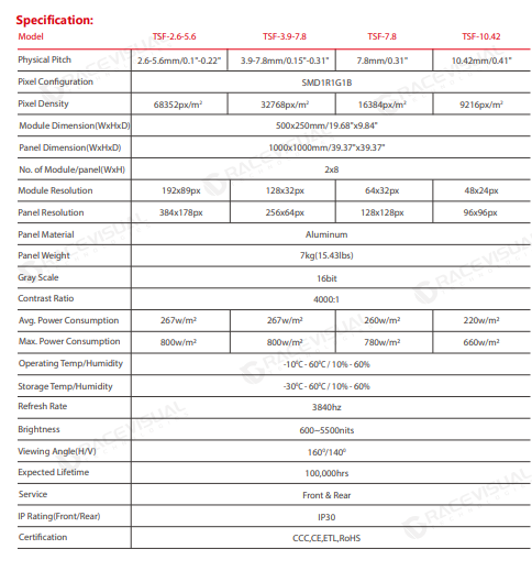 TSF Series for Retail & Showrooms | 80-90% High Transparency, Ultra-thin module, Front & rear service, Easily customized in type, size