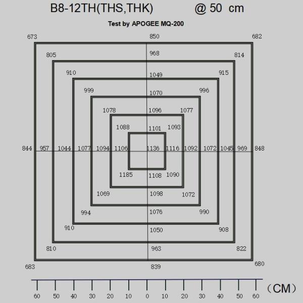 Smart Control High PPE Energy Efficient Led Grow Lights , Indoor Garden Grow Lights