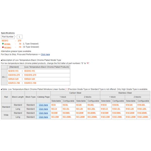 MISUMI Linear Guides - Low Temperature Black Chrome Plating Series RVW new and 100% Original