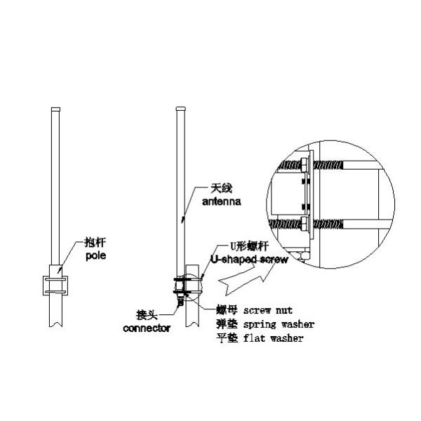 Outdoor Omni Directional Fiberglass Antenna 868mhz Gray with High Gain 8dBi Customized