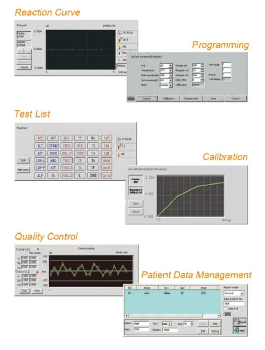 Hot selling factory price for the Chemistry Analyzer RT-1904C with CE certificate