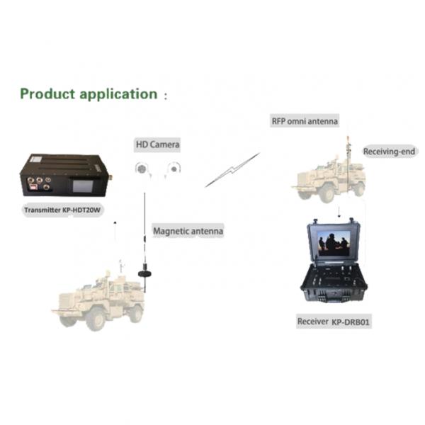 20W COFDM Wireless Audio Transmitter Receiver 300-900MHz DC12V