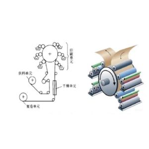 High Speed 4 Colour Flexo Printing Machine CI 220V 380V