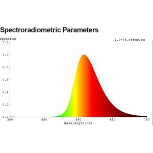 Yellow gu10 led bulb light no wavelength below 500nm anti UV and IR CE ROHS 100