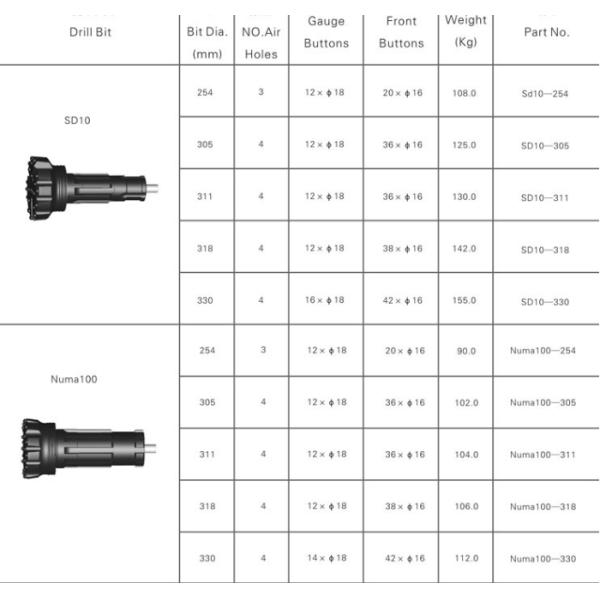 10 inch drill bit data.png