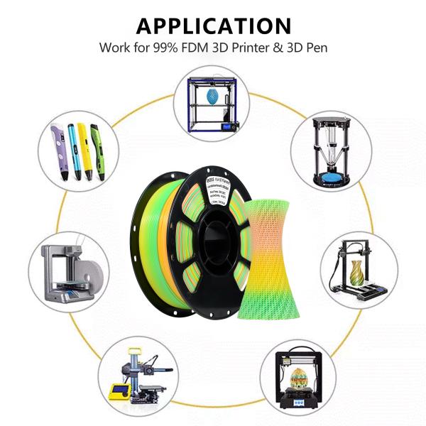 Iboss1.75mm PLA+ Rainbow Filament 1kg Morandi Rainbow 3d Printing Filament
