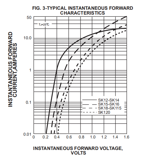SK14 SMD Schottky Barrier Diode 1a 40v SMA Surface Mount Schottky Power Rectifier