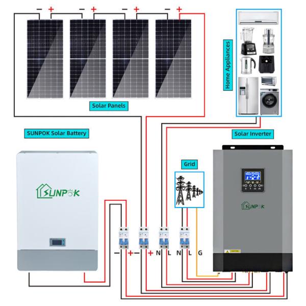 Buy Energy Saving Hybrid Solar System Kit MPPT Controller at wholesale prices