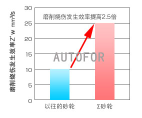 7.jpg Crank Crankshaft CBN Ceramic Precision Grinding Wheel 380D×16T×80×15U×4X