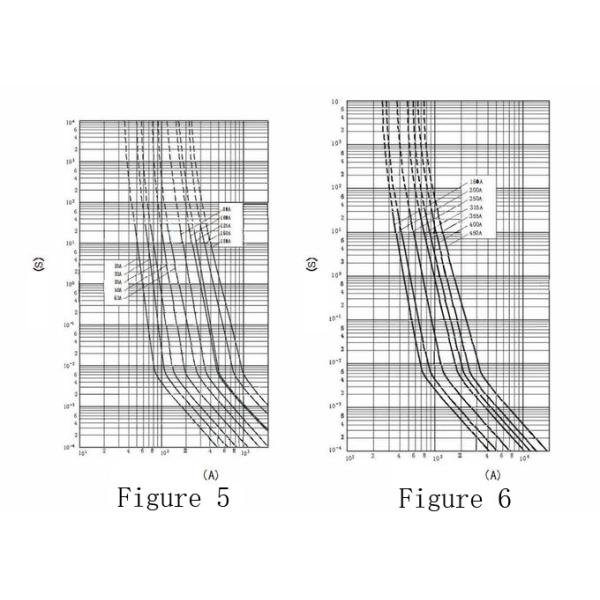 Bolted Connect 110VDC Industrial Power Fuses 25A-450A Ceramic Car Fuses