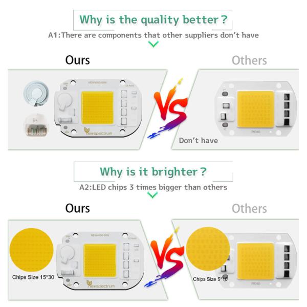 Driverless COB LED Module COB Chip Power 30W Led Grow Light Chip