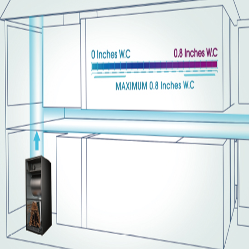 F9 Efficiency Pleated Ventilation Filter 3600m3/H 220V