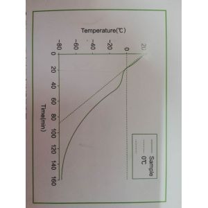 Cell Freezing Container Cell Culture With 5ml Centrifuge Tube Long Working Life