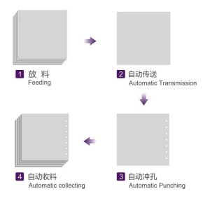 Quality Eco - Friendly Industrial Hole Punch Machine Calendar Punching Machine for sale
