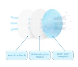 Safety Disposable Medical Face Mask Enhanced Polypropylene Spunbond Fabric